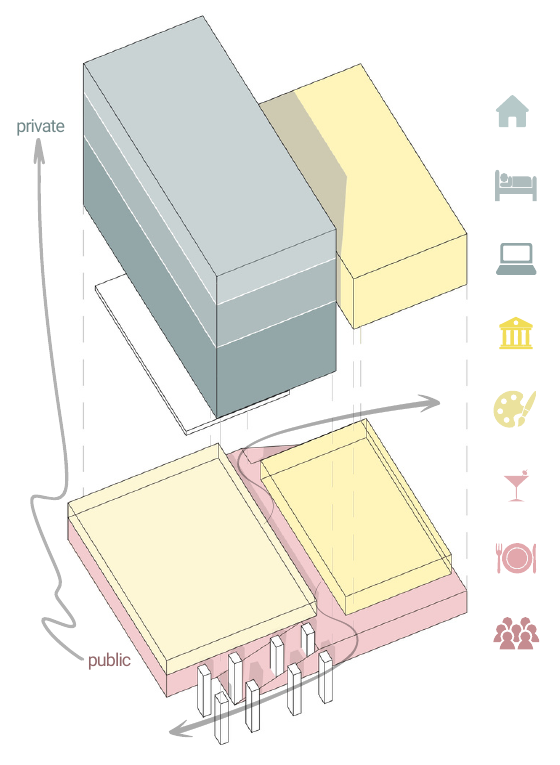 Axonometrisches Nutzungsdiagramm mit öffentlichen Bereichen im Sockel und privaten Nutzungen im Hochhaus.